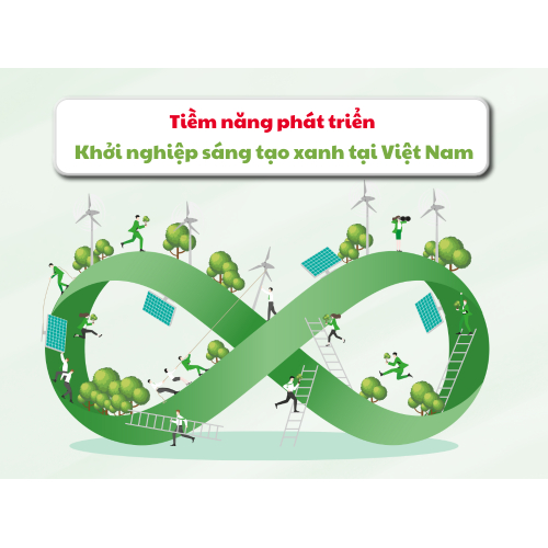 3. Tiềm năng phát triển khởi nghiệp sáng tạo xanh tại Việt Nam